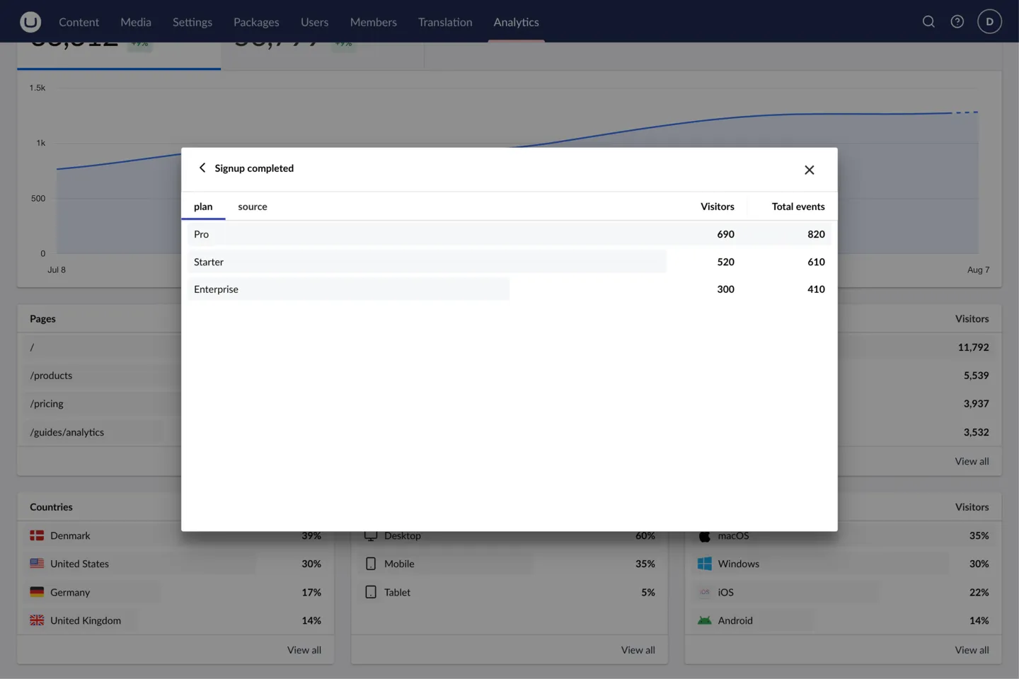 Custom event details with a property drill-down