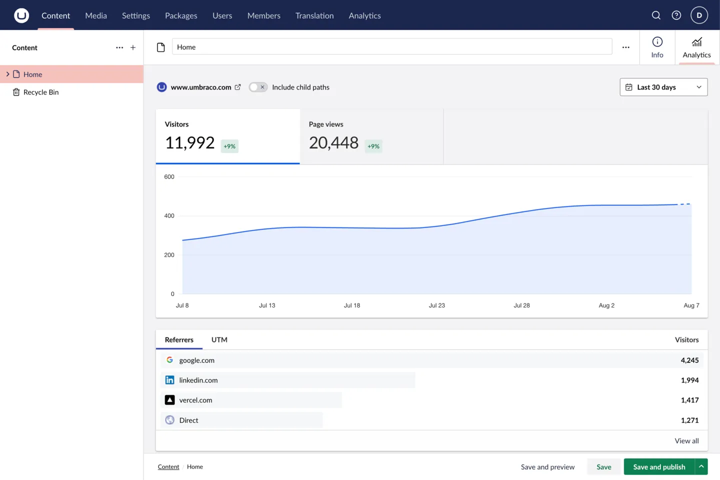 The Analytics workspace on a mapped Home document